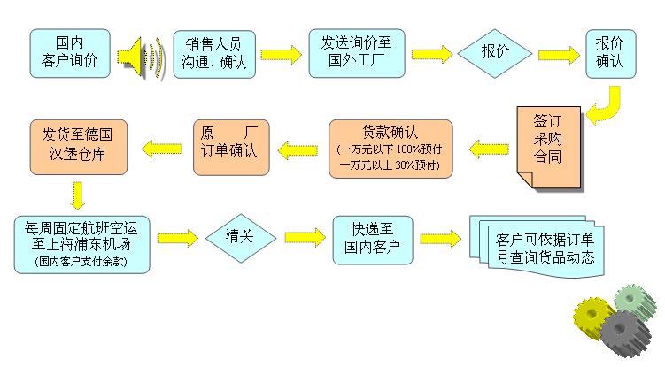 http://www.eusource.cn/d/file/zhym/2009-02-27/6b52c00dc92c66e7b04749b1be3a5672.jpg